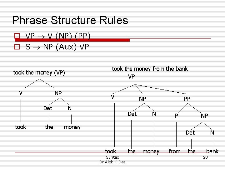 Phrase Structure Rules o VP V (NP) (PP) o S NP (Aux) VP took