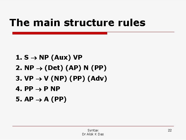 The main structure rules 1. S NP (Aux) VP 2. NP (Det) (AP) N
