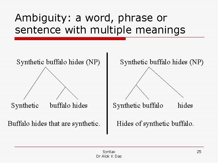 Ambiguity: a word, phrase or sentence with multiple meanings Synthetic buffalo hides (NP) Synthetic