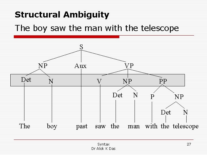 Structural Ambiguity The boy saw the man with the telescope S NP Det Aux