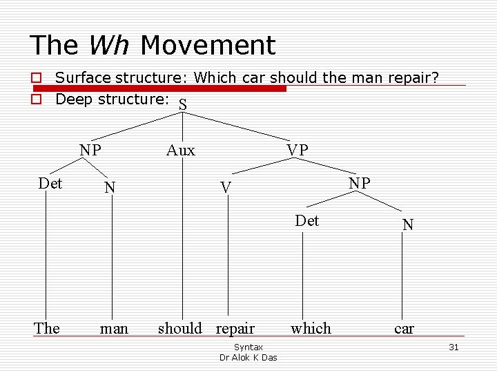 The Wh Movement o Surface structure: Which car should the man repair? o Deep