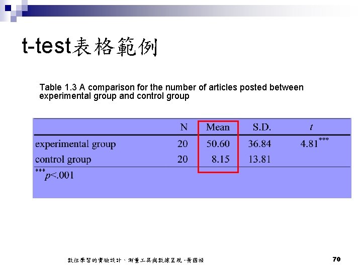 t-test表格範例 Table 1. 3 A comparison for the number of articles posted between experimental