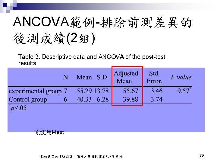 ANCOVA範例-排除前測差異的 後測成績(2組) Table 3. Descriptive data and ANCOVA of the post-test results 前測用t-test 數位學習的實驗設計、測量