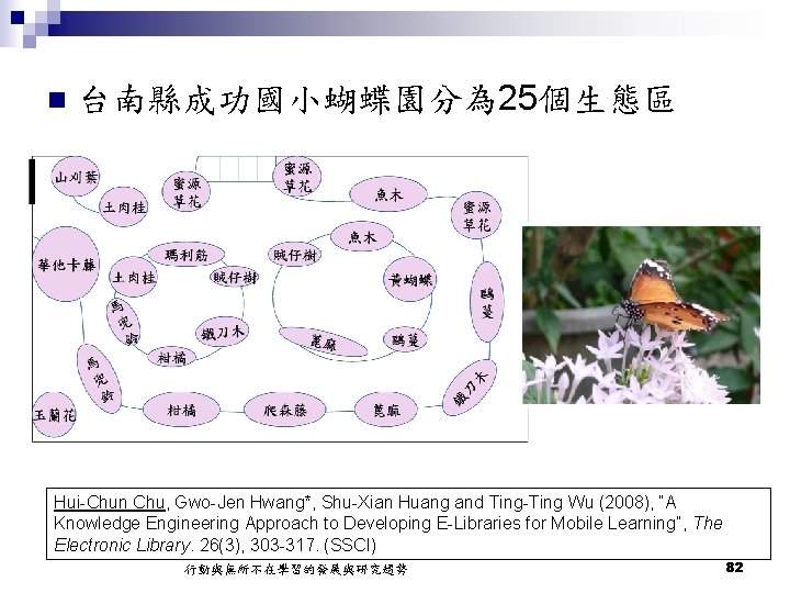 n 台南縣成功國小蝴蝶園分為 25個生態區 Hui-Chun Chu, Gwo-Jen Hwang*, Shu-Xian Huang and Ting-Ting Wu (2008), “A