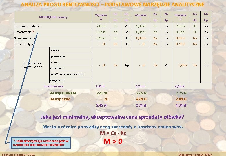 ANALIZA PROGU RENTOWNOŚCI – PODSTAWOWE NARZĘDZIE ANALITYCZNE Wycena A Ks Kb Kp Wycena B