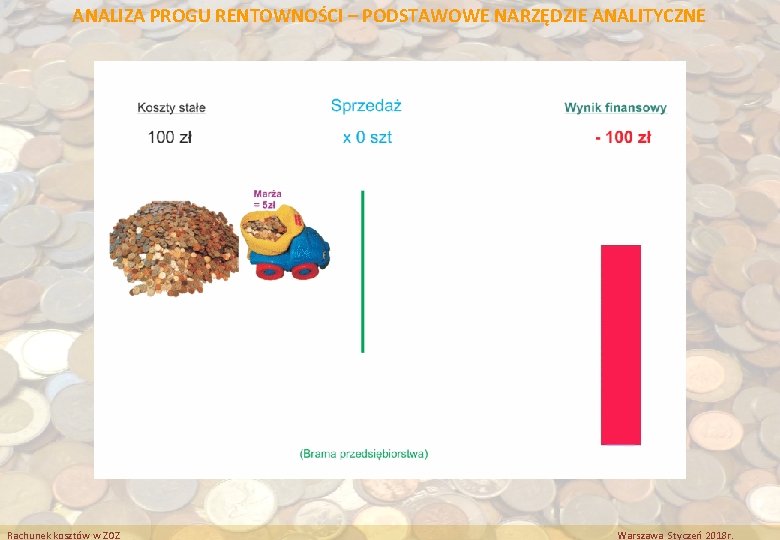 ANALIZA PROGU RENTOWNOŚCI – PODSTAWOWE NARZĘDZIE ANALITYCZNE Rachunek kosztów w ZOZ Warszawa Styczeń 2018 ANALIZA PROGU RENTOWNOŚCI – PODSTAWOWE NARZĘDZIE ANALITYCZNE Rachunek kosztów w ZOZ Warszawa Styczeń 2018