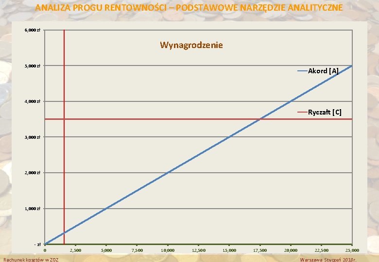 ANALIZA PROGU RENTOWNOŚCI – PODSTAWOWE NARZĘDZIE ANALITYCZNE 17, 000 6, 000 zł 18, 000