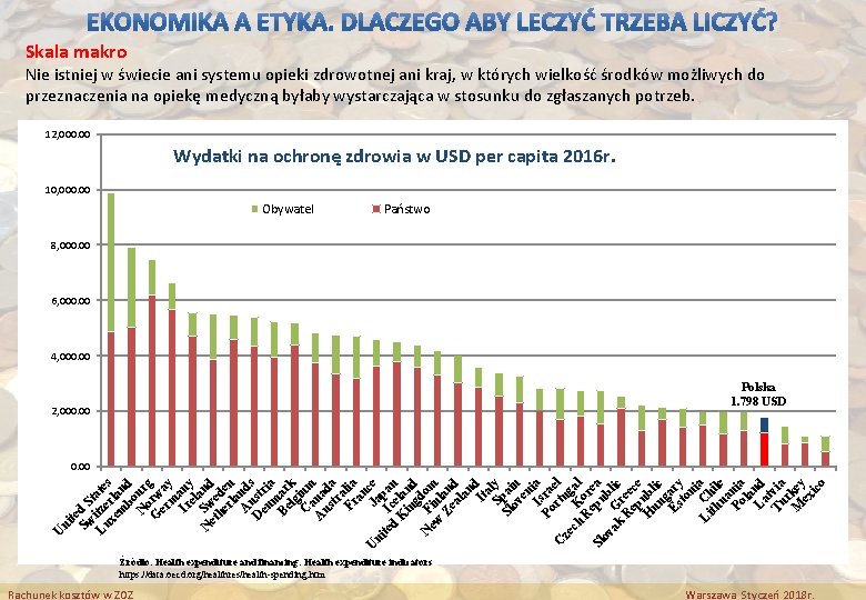 Skala makro Nie istniej w świecie ani systemu opieki zdrowotnej ani kraj, w których Skala makro Nie istniej w świecie ani systemu opieki zdrowotnej ani kraj, w których