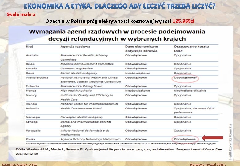 Skala makro Obecnie w Polsce próg efektywności kosztowej wynosi 125. 955 zł Rachunek kosztów