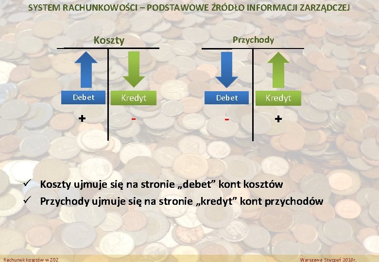 SYSTEM RACHUNKOWOŚCI – PODSTAWOWE ŹRÓDŁO INFORMACJI ZARZĄDCZEJ Koszty Przychody Debet Kredyt + - -