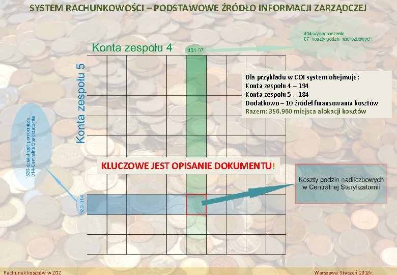 SYSTEM RACHUNKOWOŚCI – PODSTAWOWE ŹRÓDŁO INFORMACJI ZARZĄDCZEJ Dla przykładu w COI system obejmuje: Konta