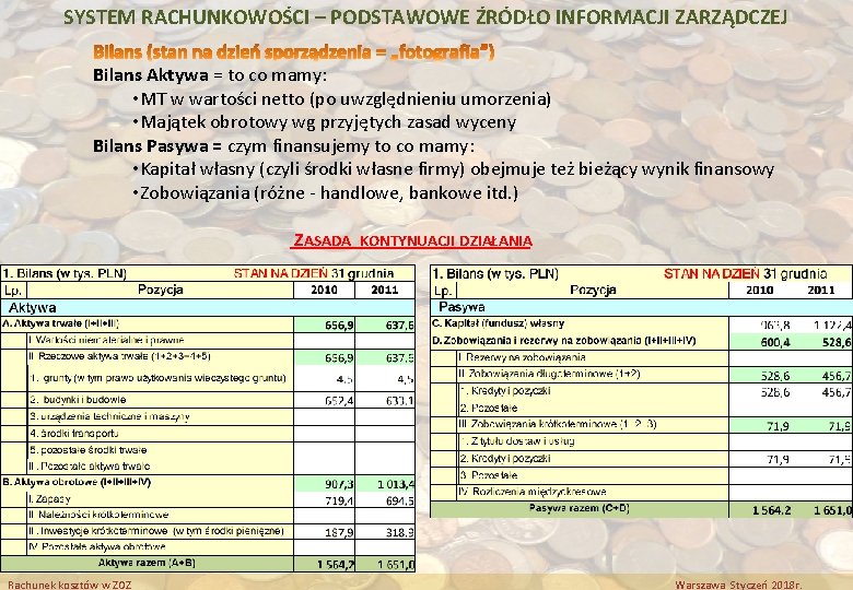 SYSTEM RACHUNKOWOŚCI – PODSTAWOWE ŹRÓDŁO INFORMACJI ZARZĄDCZEJ Bilans Aktywa = to co mamy: • SYSTEM RACHUNKOWOŚCI – PODSTAWOWE ŹRÓDŁO INFORMACJI ZARZĄDCZEJ Bilans Aktywa = to co mamy: •