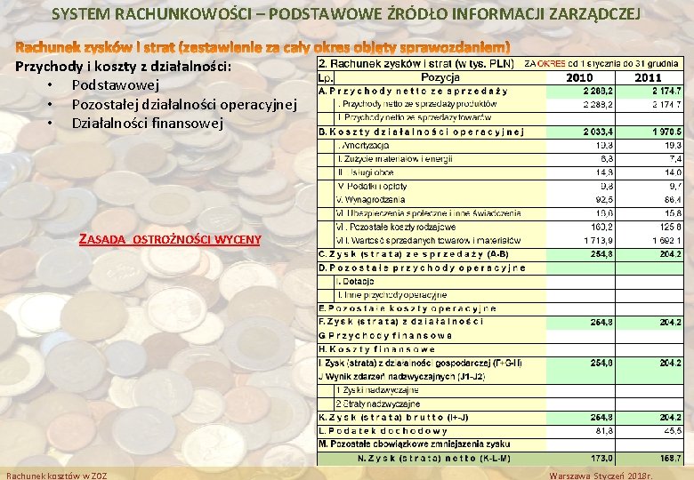 SYSTEM RACHUNKOWOŚCI – PODSTAWOWE ŹRÓDŁO INFORMACJI ZARZĄDCZEJ Przychody i koszty z działalności: • Podstawowej SYSTEM RACHUNKOWOŚCI – PODSTAWOWE ŹRÓDŁO INFORMACJI ZARZĄDCZEJ Przychody i koszty z działalności: • Podstawowej