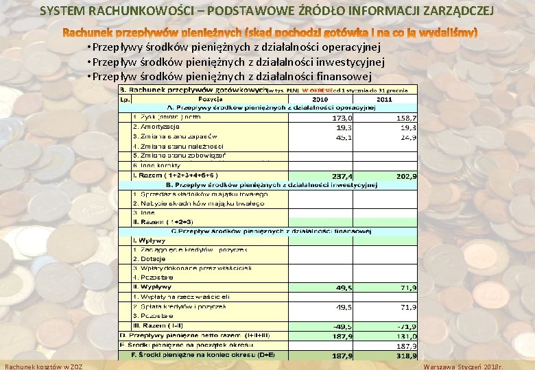 SYSTEM RACHUNKOWOŚCI – PODSTAWOWE ŹRÓDŁO INFORMACJI ZARZĄDCZEJ • Przepływy środków pieniężnych z działalności operacyjnej SYSTEM RACHUNKOWOŚCI – PODSTAWOWE ŹRÓDŁO INFORMACJI ZARZĄDCZEJ • Przepływy środków pieniężnych z działalności operacyjnej