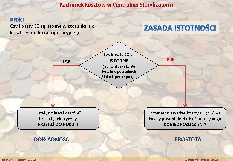 Rachunek kosztów w Centralnej Sterylizatorni Czy koszty CS są istotne w stosunku do kosztów