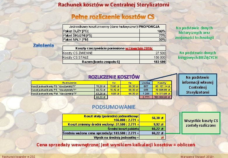 Rachunek kosztów w Centralnej Sterylizatorni Na podstawie danych historycznych oraz znajomości technologii Koszty rzeczywiście