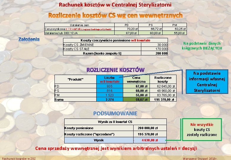 Rachunek kosztów w Centralnej Sterylizatorni Ustalenie cen Cena wynikowa z I kwartału (wg poprzedniego