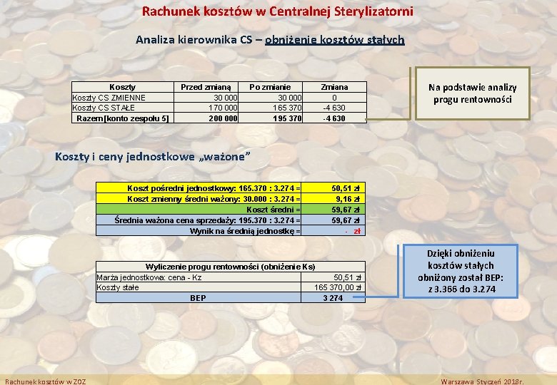 Rachunek kosztów w Centralnej Sterylizatorni Analiza kierownika CS – obniżenie kosztów stałych Koszty CS Rachunek kosztów w Centralnej Sterylizatorni Analiza kierownika CS – obniżenie kosztów stałych Koszty CS