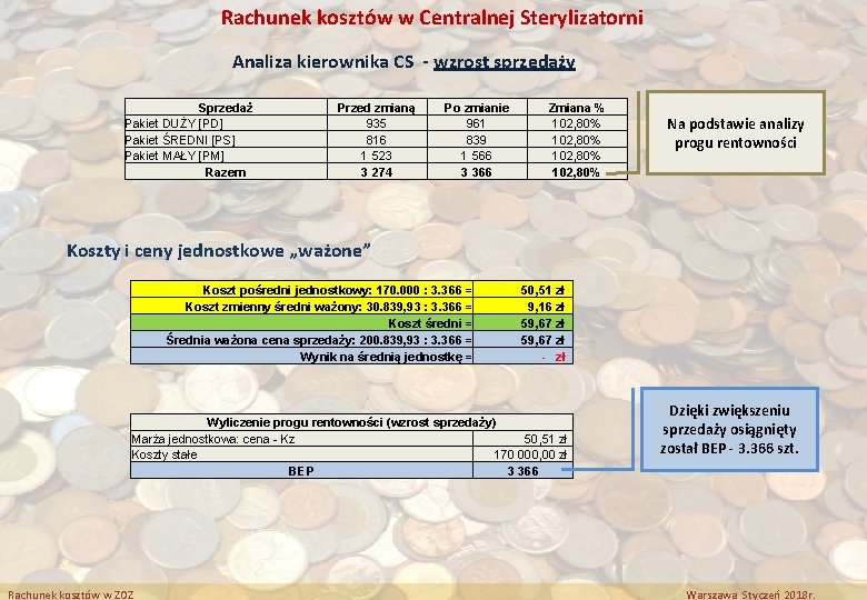Rachunek kosztów w Centralnej Sterylizatorni Analiza kierownika CS - wzrost sprzedaży Sprzedaż Pakiet DUŻY Rachunek kosztów w Centralnej Sterylizatorni Analiza kierownika CS - wzrost sprzedaży Sprzedaż Pakiet DUŻY