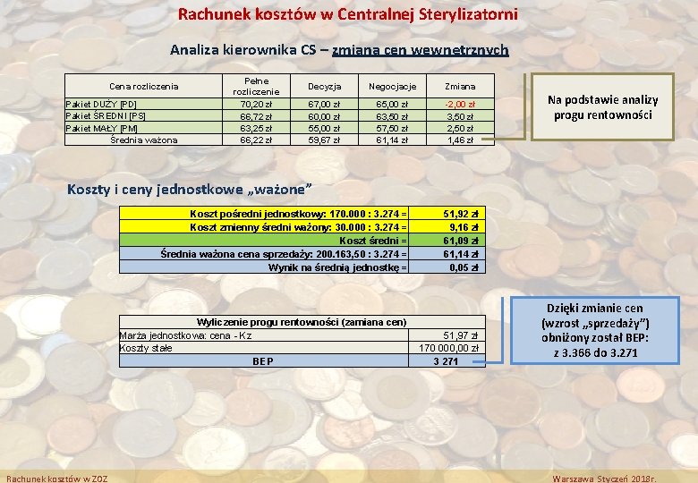 Rachunek kosztów w Centralnej Sterylizatorni Analiza kierownika CS – zmiana cen wewnętrznych Cena rozliczenia