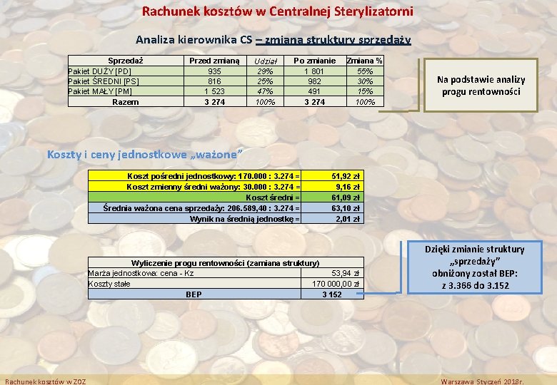 Rachunek kosztów w Centralnej Sterylizatorni Analiza kierownika CS – zmiana struktury sprzedaży Sprzedaż Pakiet Rachunek kosztów w Centralnej Sterylizatorni Analiza kierownika CS – zmiana struktury sprzedaży Sprzedaż Pakiet