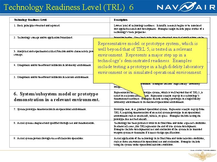 Technology Readiness Level (TRL) 6 Technology Readiness Level Description 1. Basic principles observed and