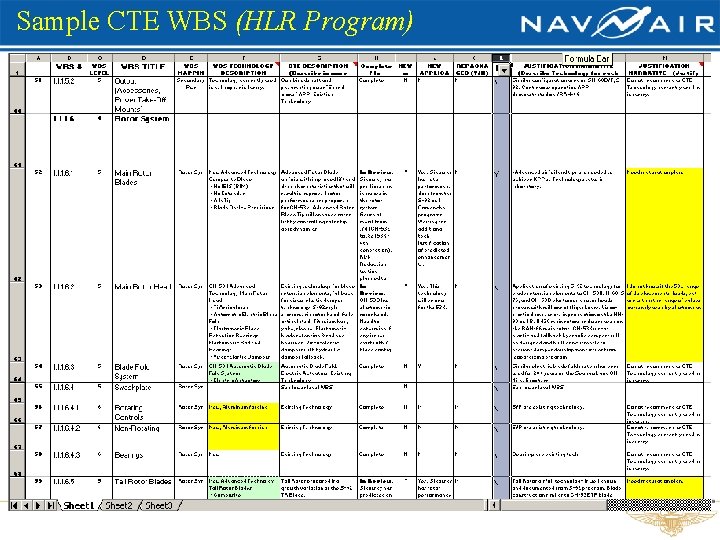 Sample CTE WBS (HLR Program) 