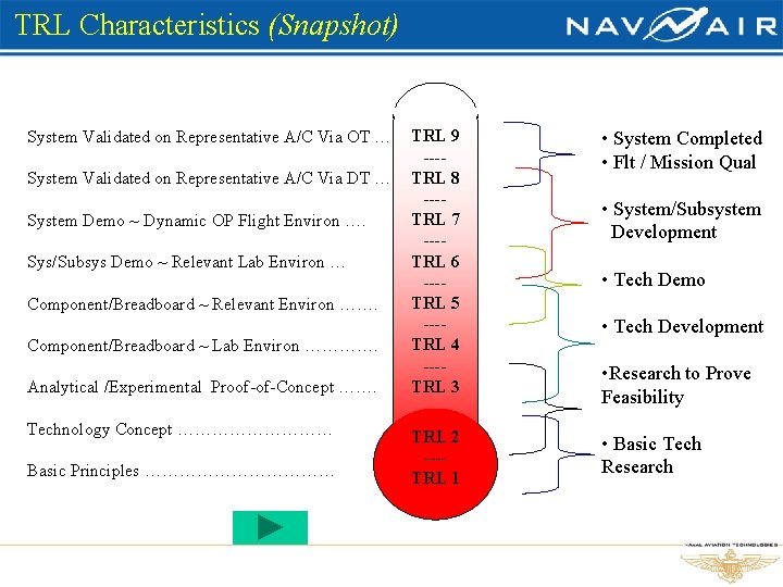 TRL Characteristics (Snapshot) System Validated on Representative A/C Via OT … System Validated on