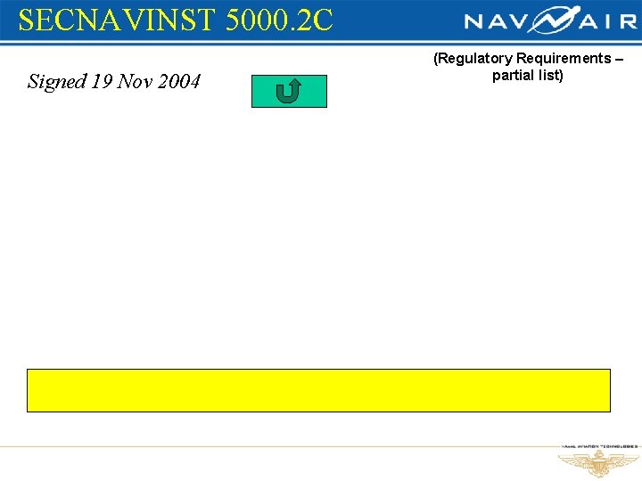 SECNAVINST 5000. 2 C Signed 19 Nov 2004 (Regulatory Requirements – partial list) 