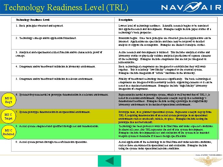 Technology Readiness Level (TRL) Technology Readiness Level Description 1. Basic principles observed and reported.