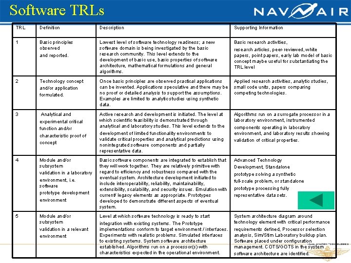 Software TRLs TRL Definition Description Supporting Information 1 Basic principles observed and reported. Lowest