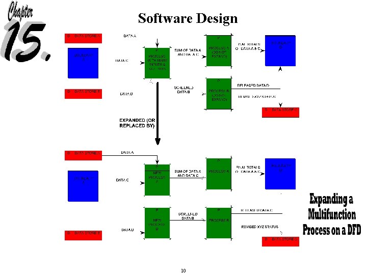 Software Design 10 