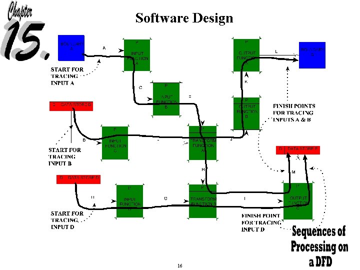 Software Design 16 