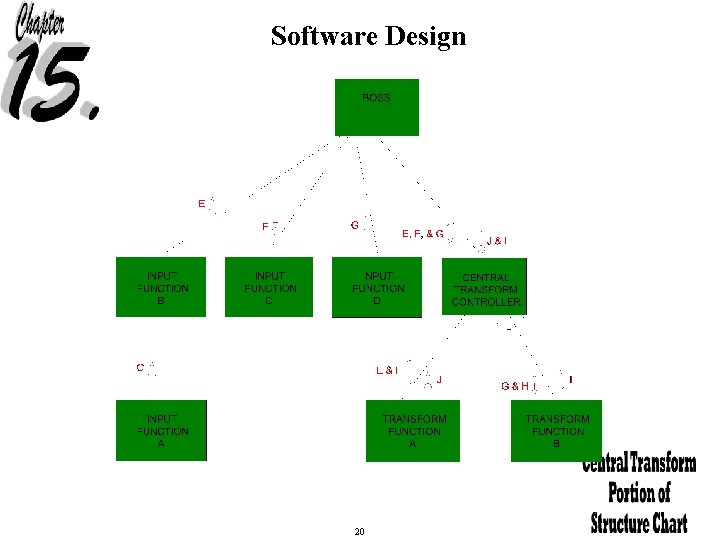 Software Design 20 