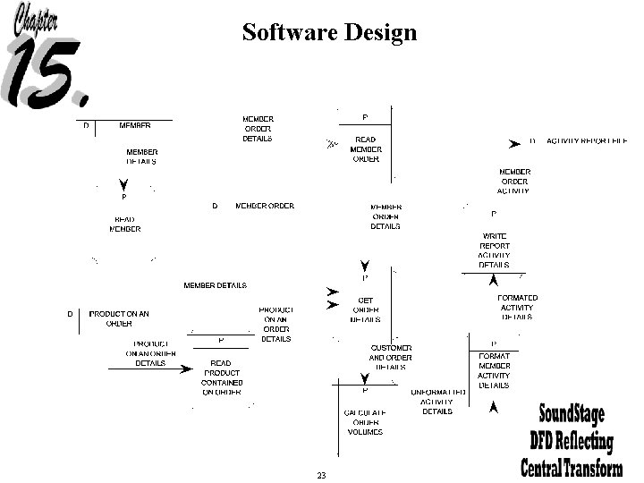 Software Design 23 