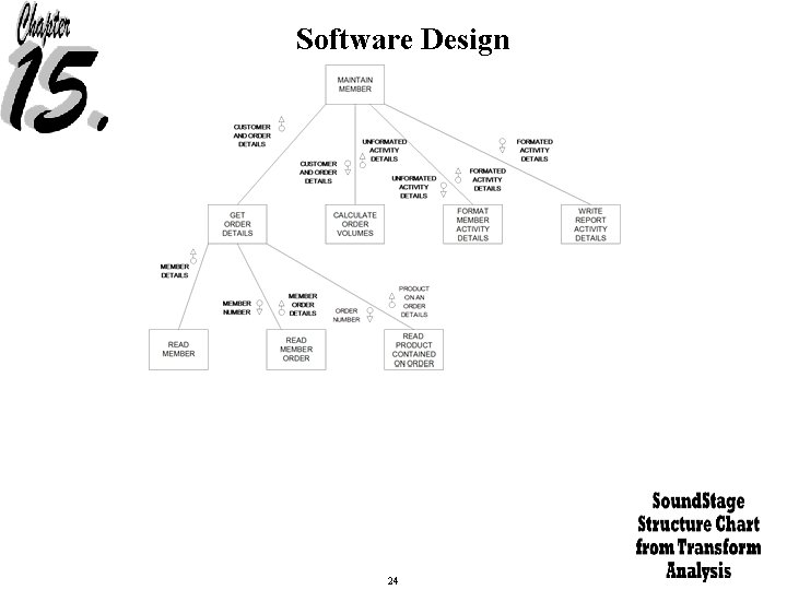 Software Design 24 