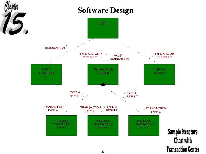 Software Design 27 