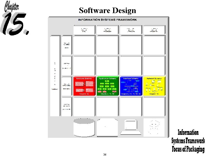 Software Design 36 