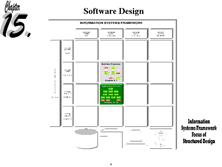 Software Design 4 