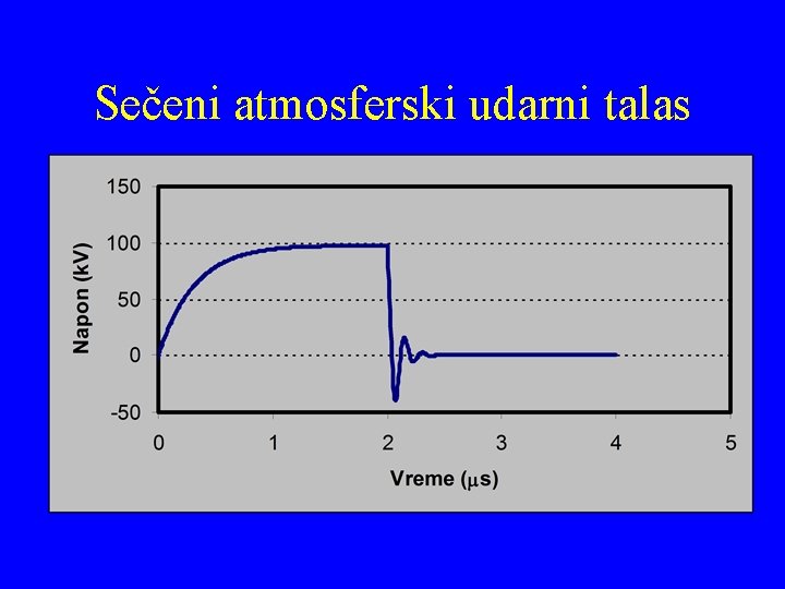 Sečeni atmosferski udarni talas 