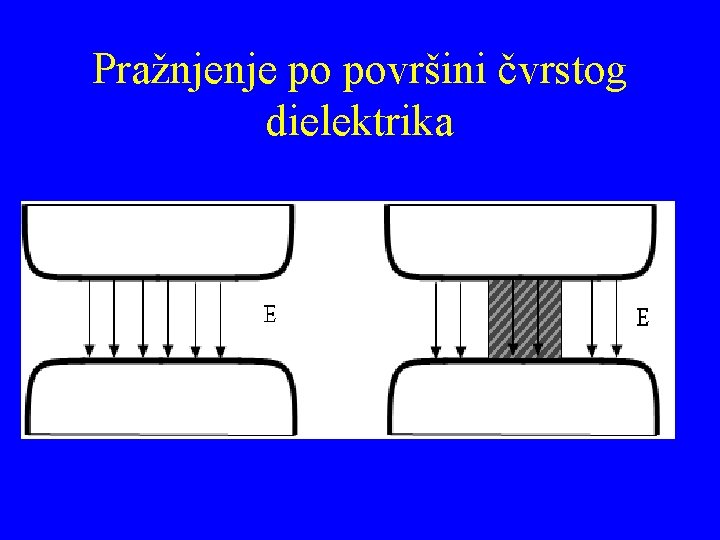 Pražnjenje po površini čvrstog dielektrika 