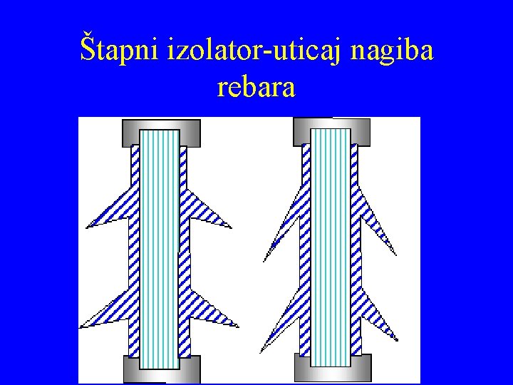 Štapni izolator-uticaj nagiba rebara 