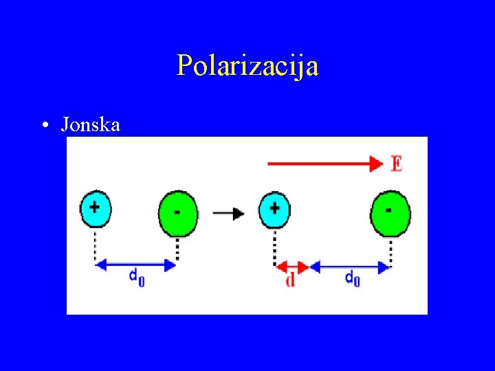Polarizacija • Jonska 