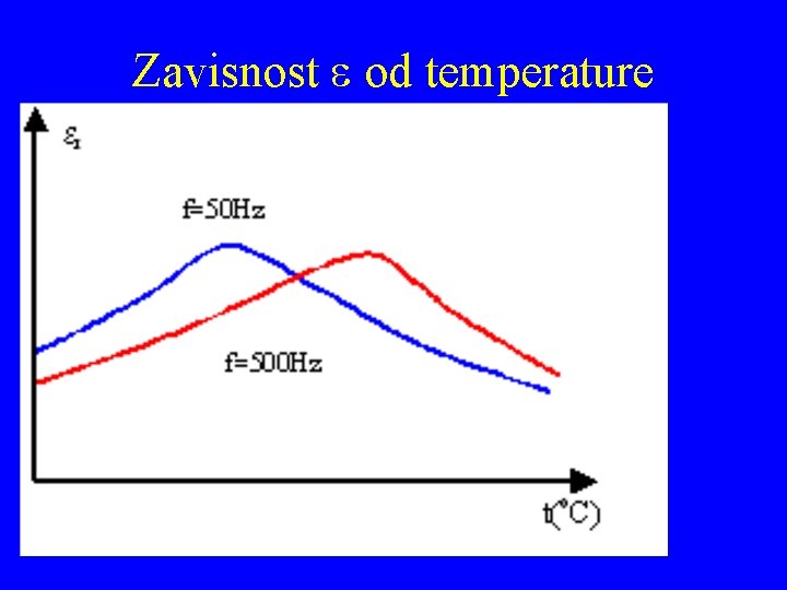 Zavisnost e od temperature 