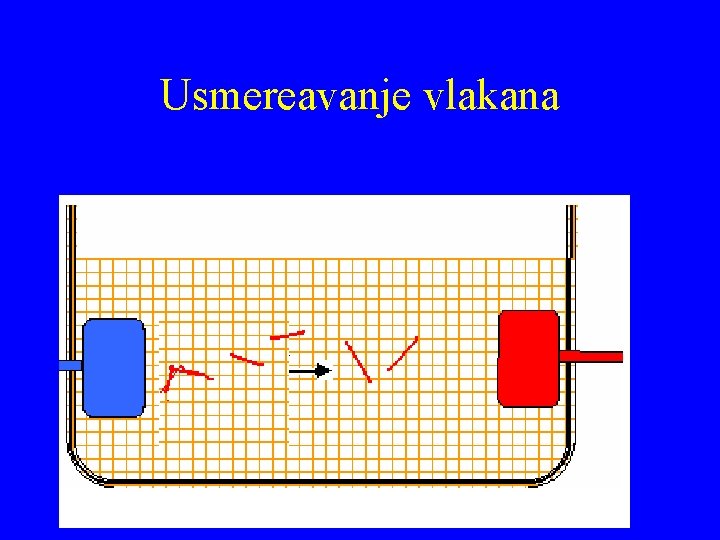 Usmereavanje vlakana 