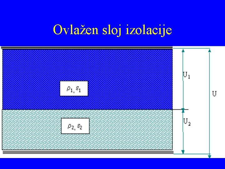 Ovlažen sloj izolacije 