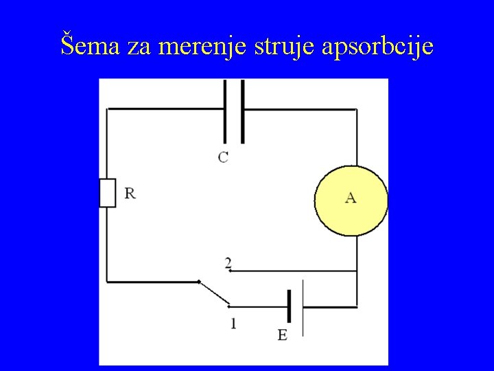 Šema za merenje struje apsorbcije 