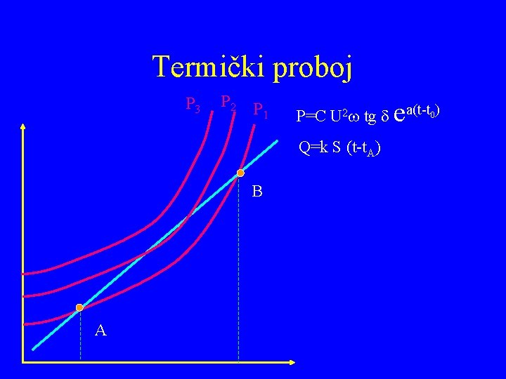 Termički proboj P 3 P 2 P 1 e P=C U 2 w tg