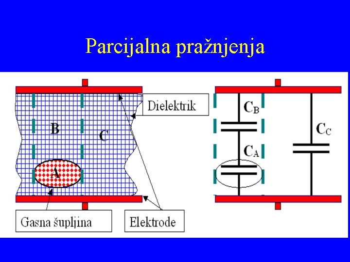 Parcijalna pražnjenja 