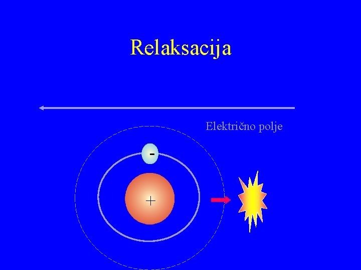 Relaksacija Električno polje + 